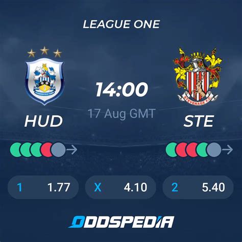 Huddersfield Town promotion odds after latest weekend.